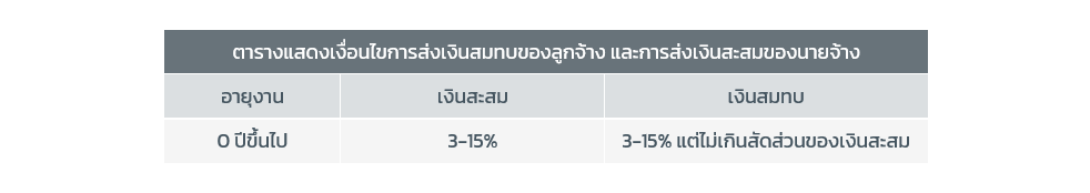 you-can-have-a-good-retirement-life-with-1-percentage-of-your-money-chart-2