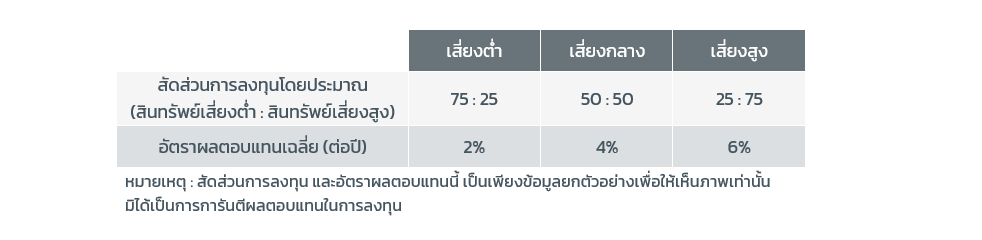 you-can-have-a-good-retirement-life-with-1-percentage-of-your-money-chart-3