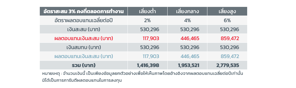 you-can-have-a-good-retirement-life-with-1-percentage-of-your-money-chart-4