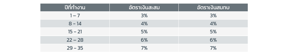 you-can-have-a-good-retirement-life-with-1-percentage-of-your-money-chart-5