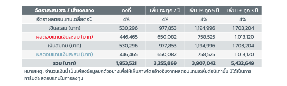 you-can-have-a-good-retirement-life-with-1-percentage-of-your-money-chart-7