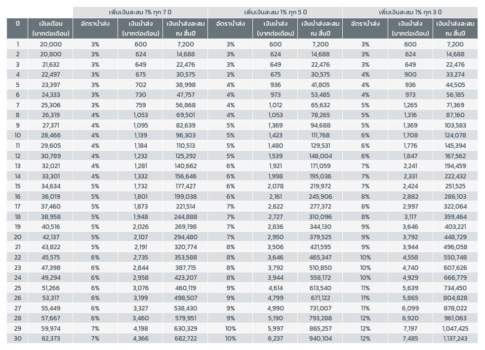 you-can-have-a-good-retirement-life-with-1-percentage-of-your-money-chart-8