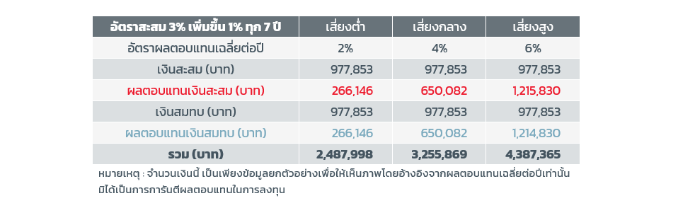 you-can-have-a-good-retirement-life-with-1-percentage-of-your-money-chart-9