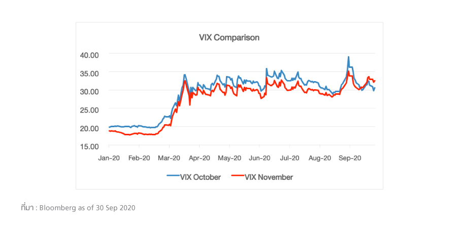market-condition-summary-september-02_graph