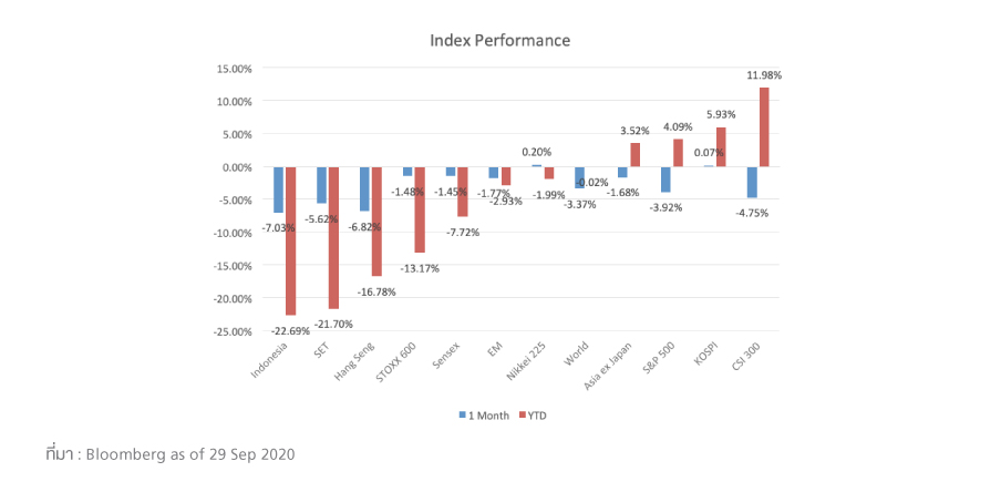 market-condition-summary-september-03_graph