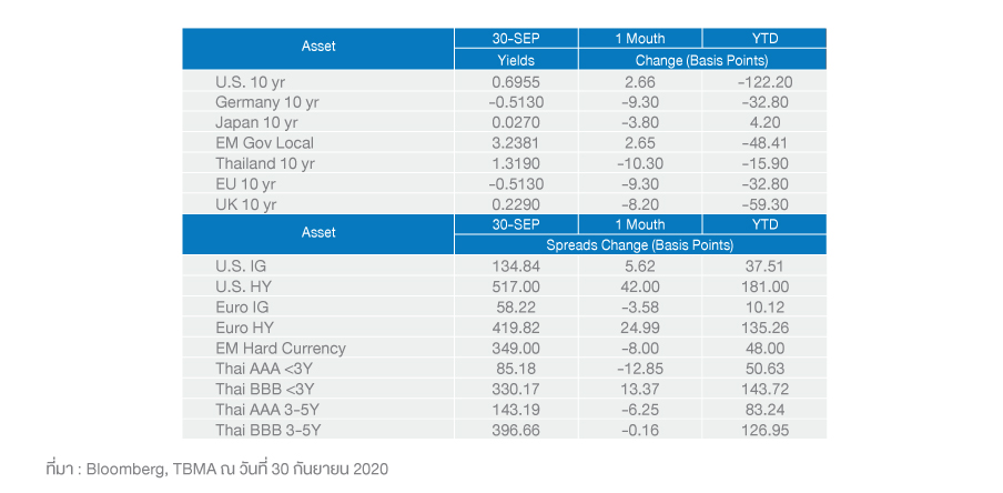 market-condition-summary-september-04_graph