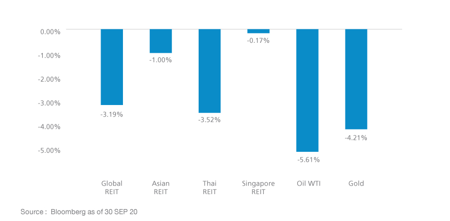 market-condition-summary-september-05_graph