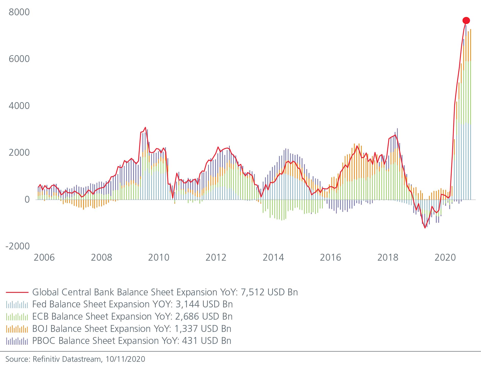 fig-for-asset-allocation