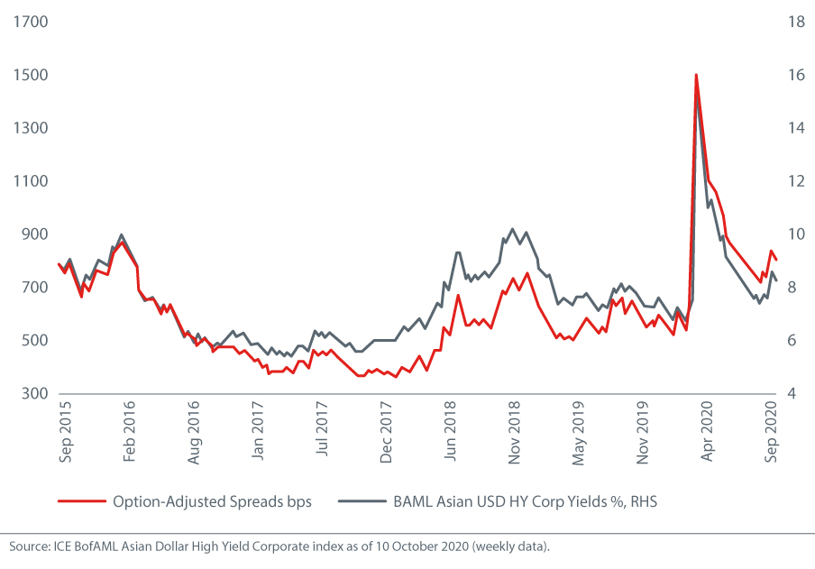 Fig-for-Fixed-Income