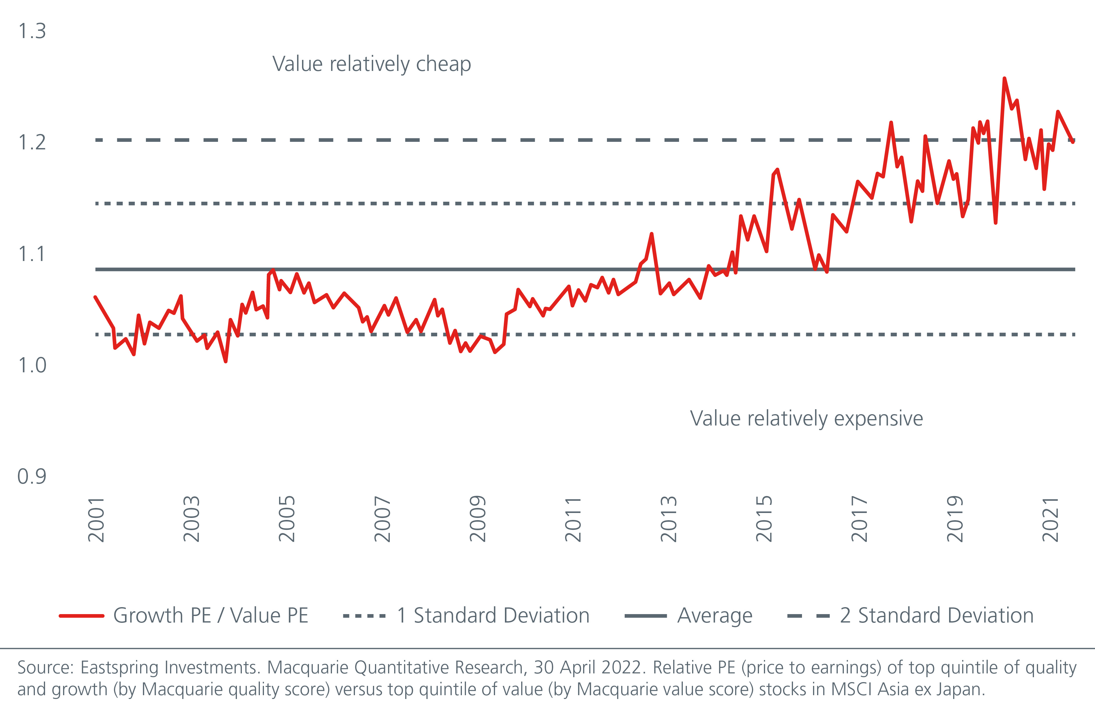 inflation-recession-geopolitics-do-investors-need-a-different-playbook-fig-04