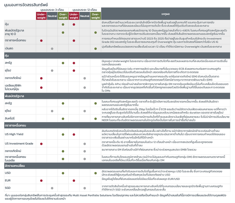 asset-allocation-table