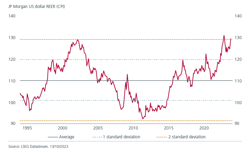 jp-morgan-us-dollar-reer(cpi)