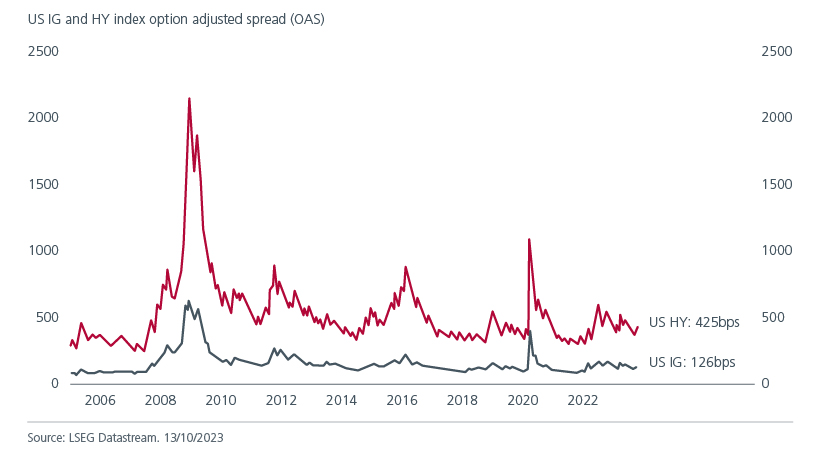 us-ig-and-hy-index-option-adjusted-spread(oas)