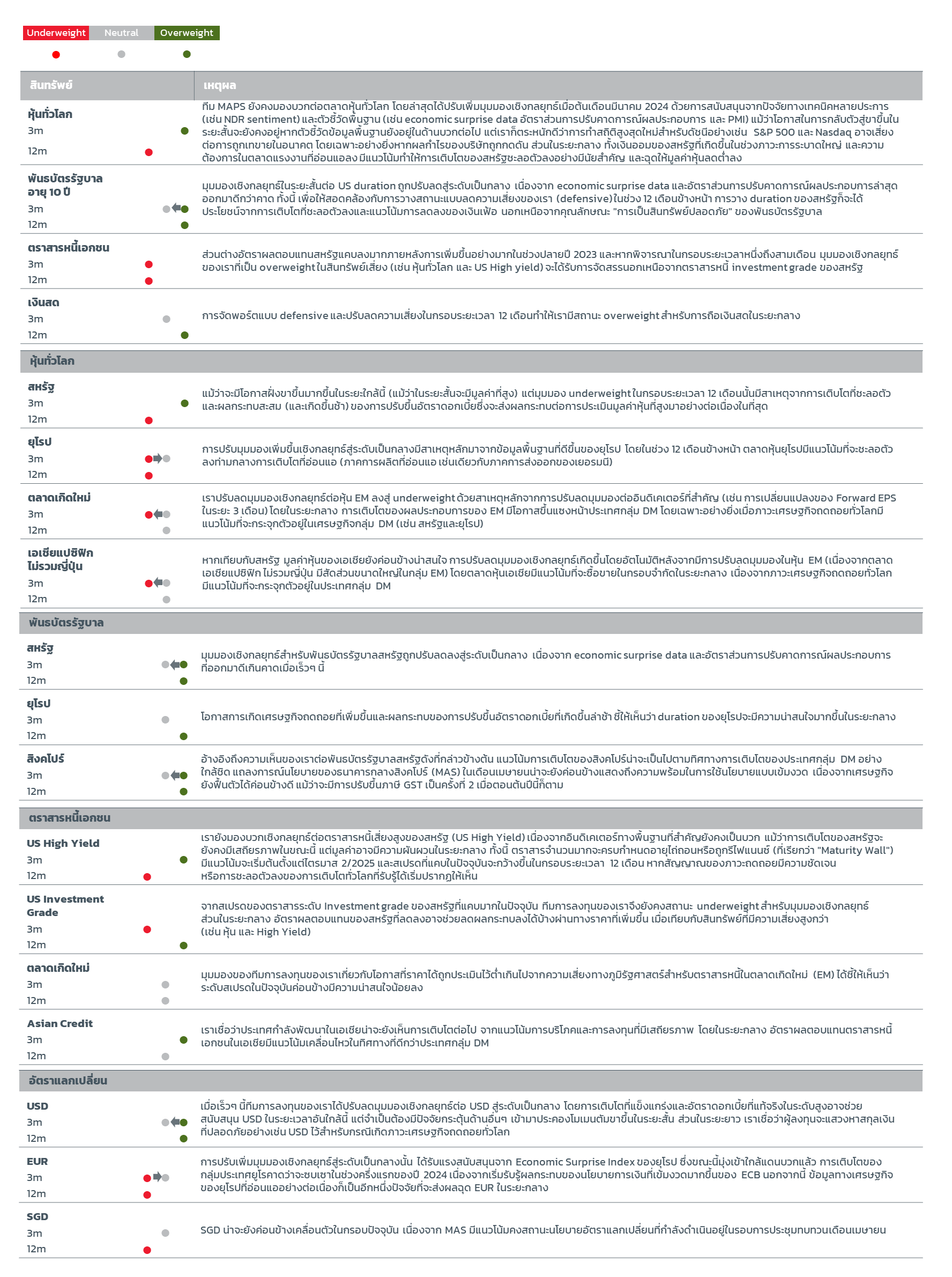 investment-perspective-march